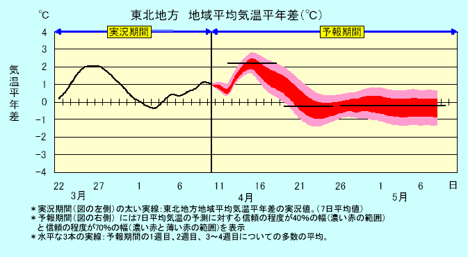 ���k�n���n�敽�ϋC�����N���̎����Ɨ\������