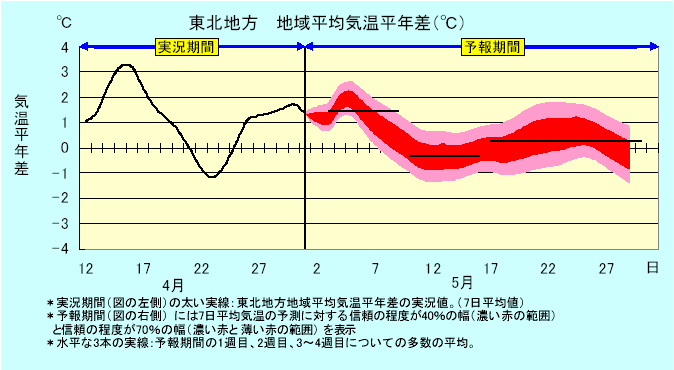 ���k�n���n�敽�ϋC�����N���̎����Ɨ\������