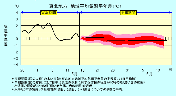 ���k�n���n�敽�ϋC�����N���̎����Ɨ\������