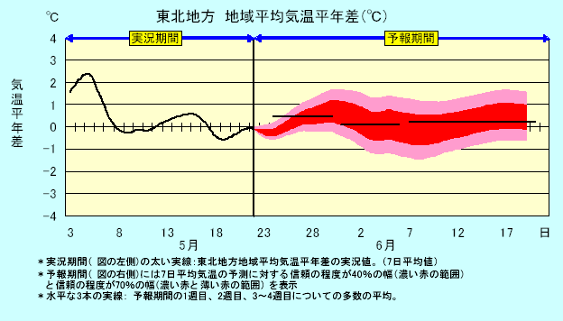 ���k�n���n�敽�ϋC�����N���̎����Ɨ\������