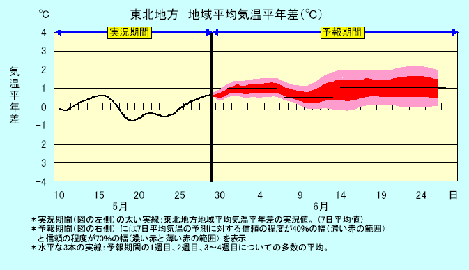 ���k�n���n�敽�ϋC�����N���̎����Ɨ\������