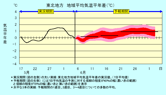 ���k�n���n�敽�ϋC�����N���̎����Ɨ\������