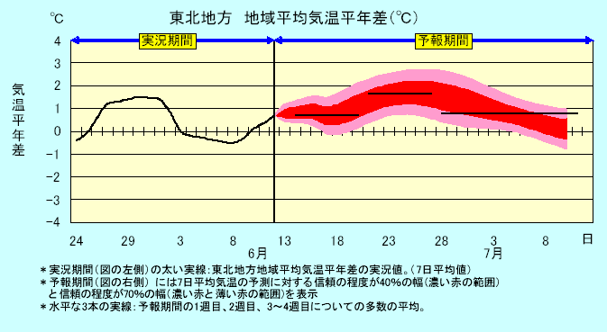 ���k�n���n�敽�ϋC�����N���̎����Ɨ\������