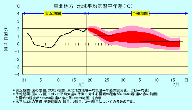 ���k�n���n�敽�ϋC�����N���̎����Ɨ\������