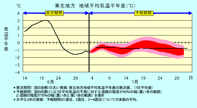 ���k�n���n�敽�ϋC�����N���̎����Ɨ\������