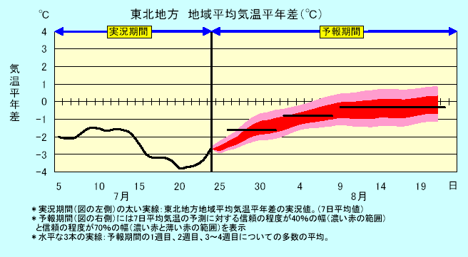 ���k�n���n�敽�ϋC�����N���̎����Ɨ\������