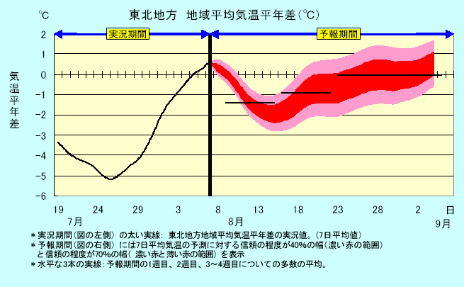 ���k�n���n�敽�ϋC�����N���̎����Ɨ\������