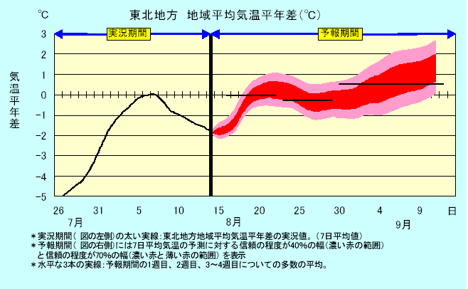 ���k�n���n�敽�ϋC�����N���̎����Ɨ\������