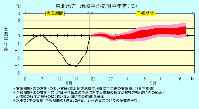 ���k�n���n�敽�ϋC�����N���̎����Ɨ\������