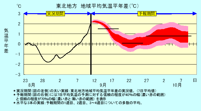 ���k�n���n�敽�ϋC�����N���̎����Ɨ\������