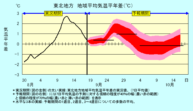 ���k�n���n�敽�ϋC�����N���̎����Ɨ\������