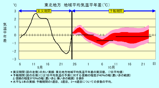 ���k�n���n�敽�ϋC�����N���̎����Ɨ\������