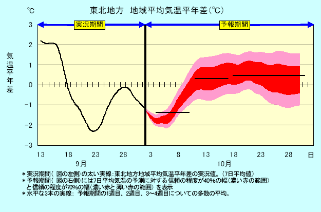 ���k�n���n�敽�ϋC�����N���̎����Ɨ\������