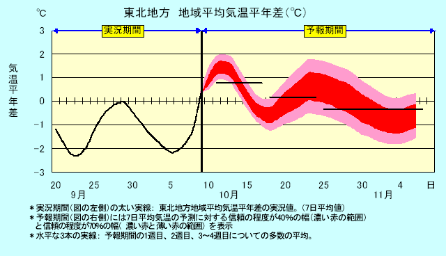 ���k�n���n�敽�ϋC�����N���̎����Ɨ\������