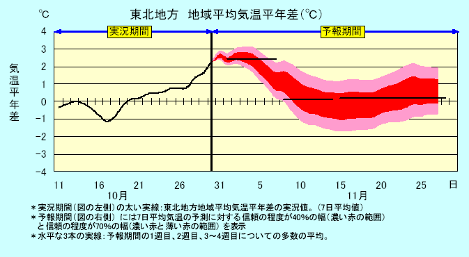 ���k�n���n�敽�ϋC�����N���̎����Ɨ\������