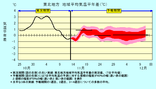 ���k�n���n�敽�ϋC�����N���̎����Ɨ\������