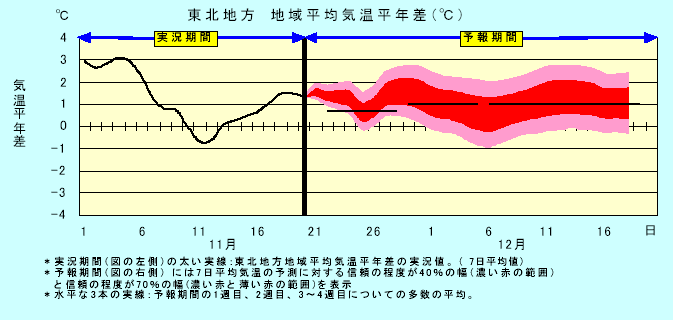 ���k�n���n�敽�ϋC�����N���̎����Ɨ\������