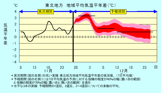 ���k�n���n�敽�ϋC�����N���̎����Ɨ\������