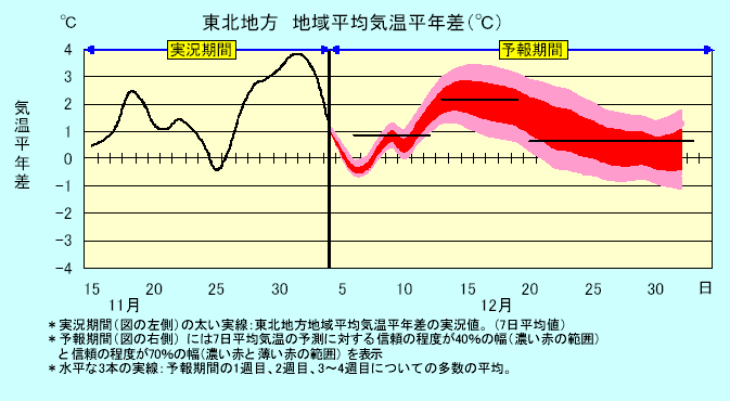 ���k�n���n�敽�ϋC�����N���̎����Ɨ\������