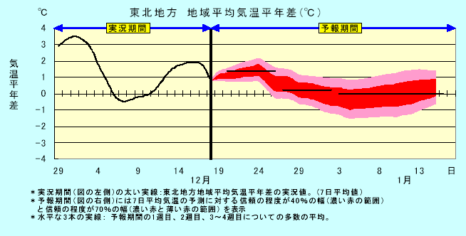 ���k�n���n�敽�ϋC�����N���̎����Ɨ\������