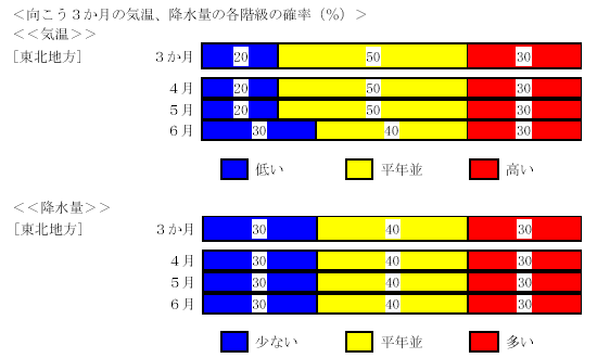 �������R�����̋C���A�~���ʂ̊e�K���̊m���i���j