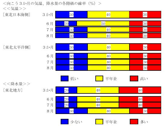 �������R�����̋C���A�~���ʂ̊e�K���̊m���i���j