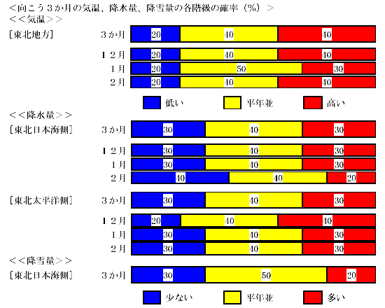 �������R�����̋C���A�~���ʂ̊e�K���̊m���i���j