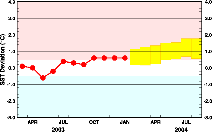 �G���j�[�j���\�����f���ɂ��G���j�[�j���Ď��C��̊C�ʐ����\��