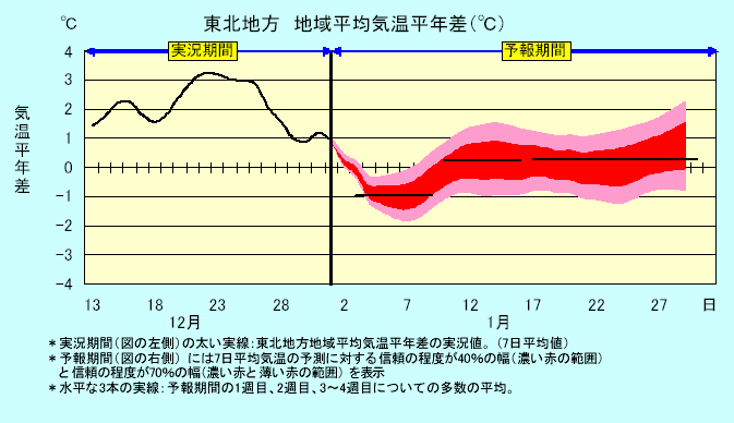 ���k�n���n�敽�ϋC�����N���̎����Ɨ\������