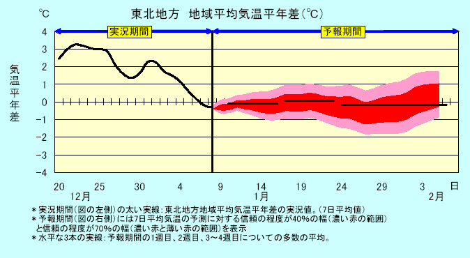 ���k�n���n�敽�ϋC�����N���̎����Ɨ\������