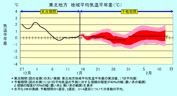 ���k�n���n�敽�ϋC�����N���̎����Ɨ\������