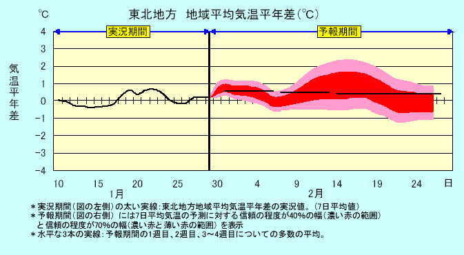 ���k�n���n�敽�ϋC�����N���̎����Ɨ\������