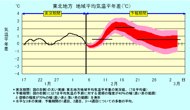 ���k�n���n�敽�ϋC�����N���̎����Ɨ\������