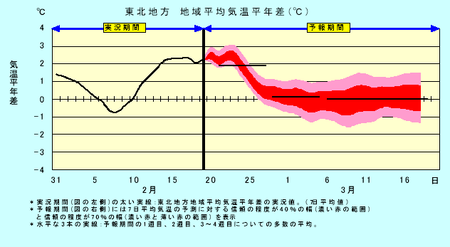 ���k�n���n�敽�ϋC�����N���̎����Ɨ\������