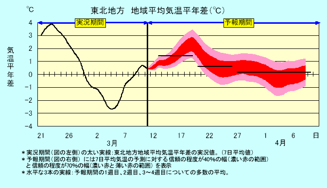 ���k�n���n�敽�ϋC�����N���̎����Ɨ\������