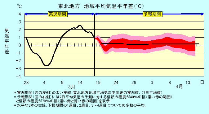 ���k�n���n�敽�ϋC�����N���̎����Ɨ\������