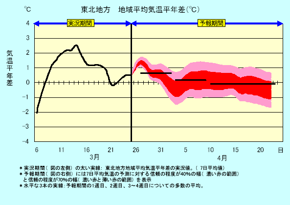 ���k�n���n�敽�ϋC�����N���̎����Ɨ\������