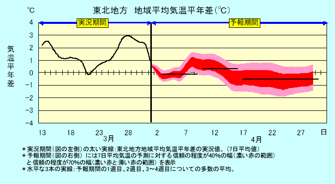 ���k�n���n�敽�ϋC�����N���̎����Ɨ\������