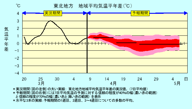 ���k�n���n�敽�ϋC�����N���̎����Ɨ\������