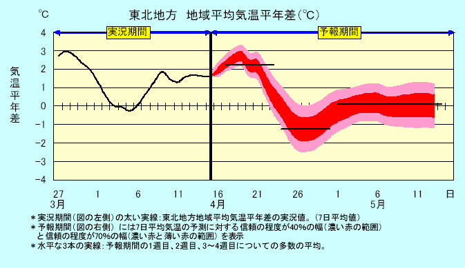 ���k�n���n�敽�ϋC�����N���̎����Ɨ\������
