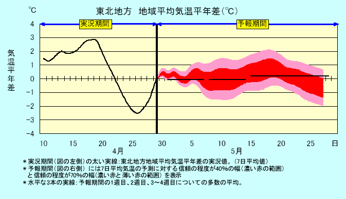 ���k�n���n�敽�ϋC�����N���̎����Ɨ\������