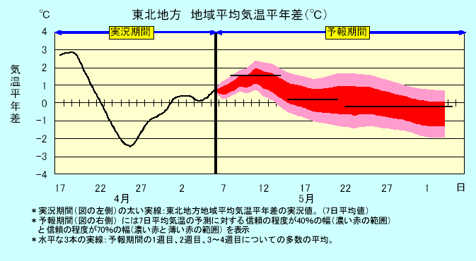 ���k�n���n�敽�ϋC�����N���̎����Ɨ\������