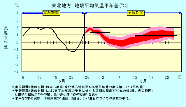 ���k�n���n�敽�ϋC�����N���̎����Ɨ\������