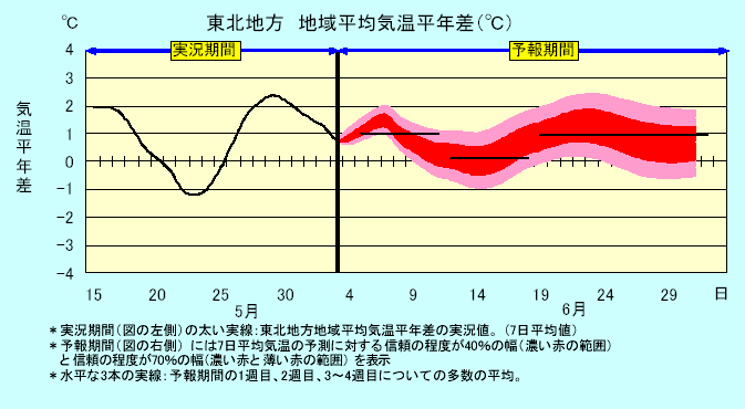 ���k�n���n�敽�ϋC�����N���̎����Ɨ\������