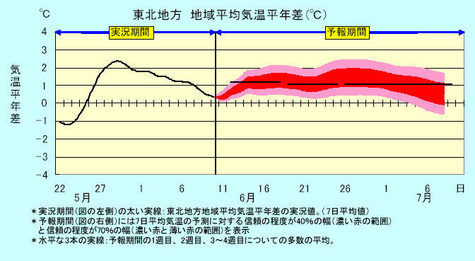 ���k�n���n�敽�ϋC�����N���̎����Ɨ\������