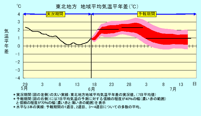 ���k�n���n�敽�ϋC�����N���̎����Ɨ\������