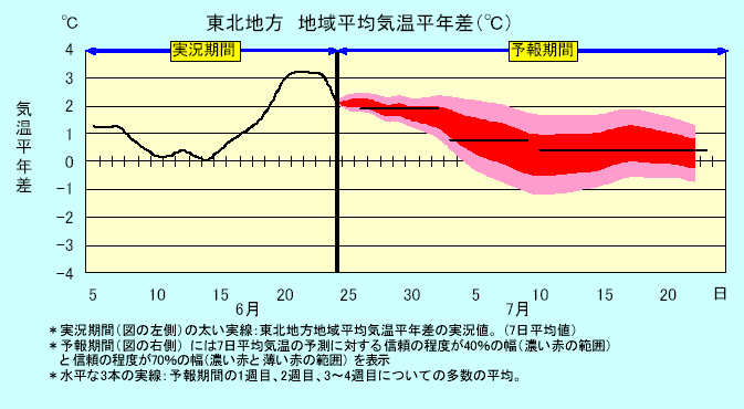���k�n���n�敽�ϋC�����N���̎����Ɨ\������
