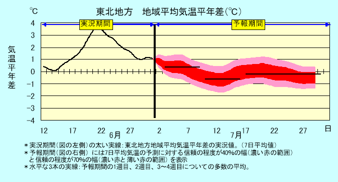 ���k�n���n�敽�ϋC�����N���̎����Ɨ\������