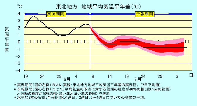 ���k�n���n�敽�ϋC�����N���̎����Ɨ\������
