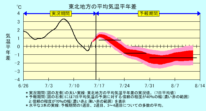 ���k�n���n�敽�ϋC�����N���̎����Ɨ\������